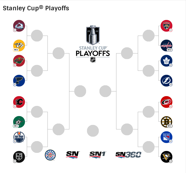 Stanle Cup Matchups 2022 | DraftTournament.com